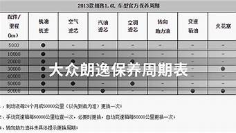 大众朗逸汽车保养周期_大众朗逸汽车保养周期一览表